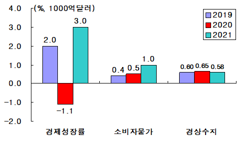 자료=한국은행,