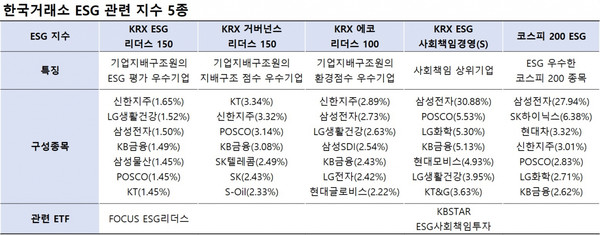자료= 한국거래소