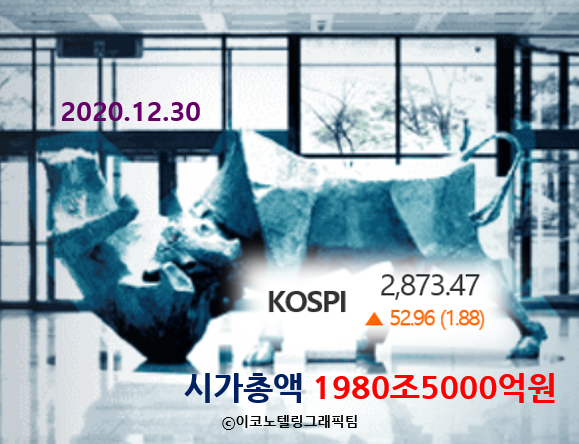 그래픽=이코노텔링 제공