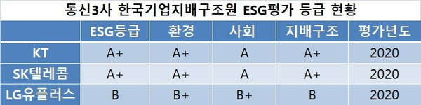 자료=한국기업지배구조원