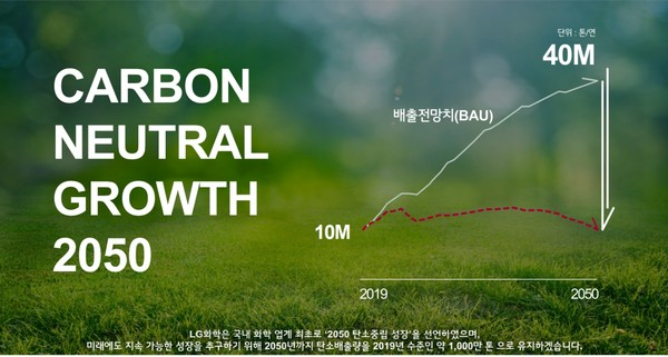 2050 탄소 중립 선언 _ LG화학 홈페이지 제공