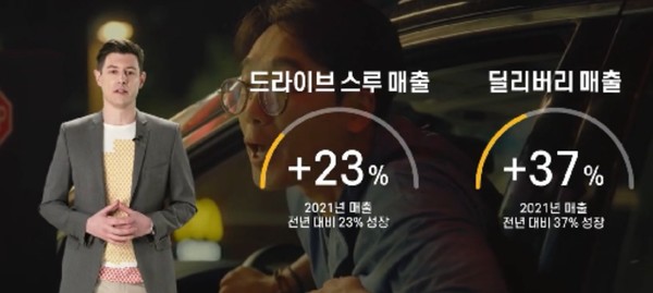 앤토니 마티네즈 한국맥도날드 대표가 비대면 서비스 매출을 설명하고 있다 _ 한국맥도날드