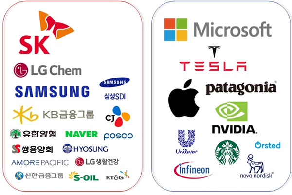ESG 우수 기업들.