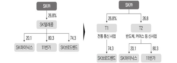 자료=KB증권