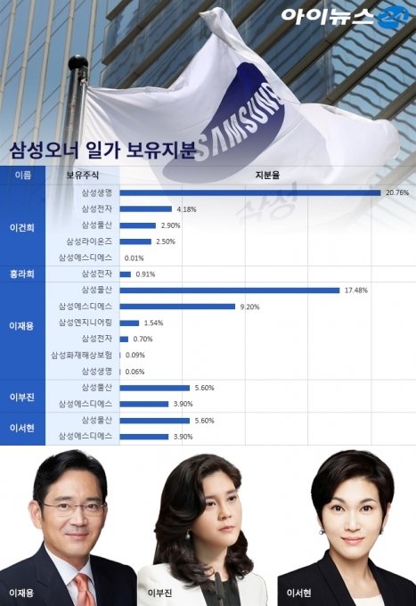고 이건희 회장 유족의 삼성 주요계열사 지분보유 현황. 그래픽=아이뉴스24
