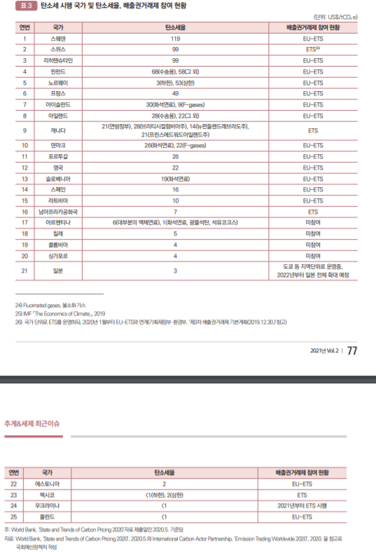 자료=국회예산정책처