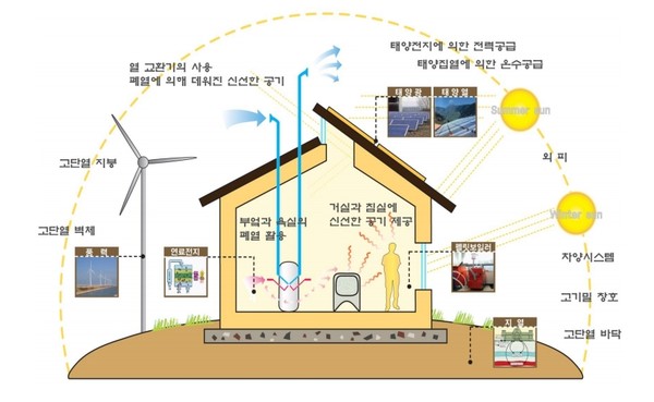 자료= 국토교통부 녹색건축과