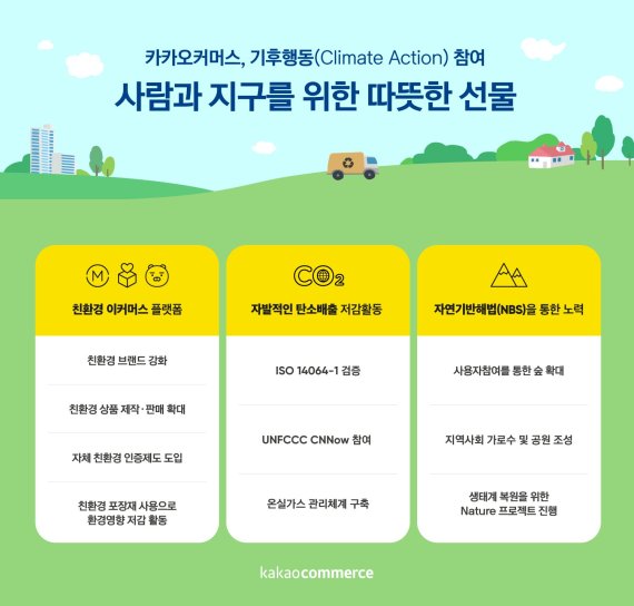 카카오커머스 ‘기후행동(Climate Action) 인포그래픽’. 카카오커머스 제공