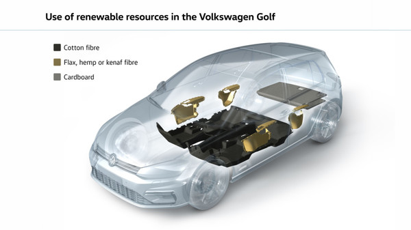 골프 재생 원료 부품. 사진= 폭스바겐 그룹