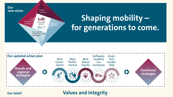 사진=2020 폭스바겐 지속가능성 보고서