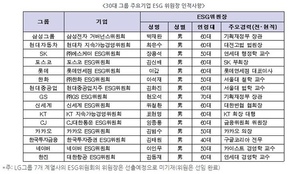자료제공=전경련