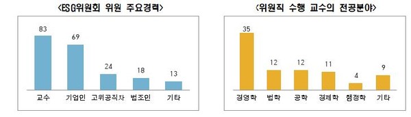 자료제공=전경련
