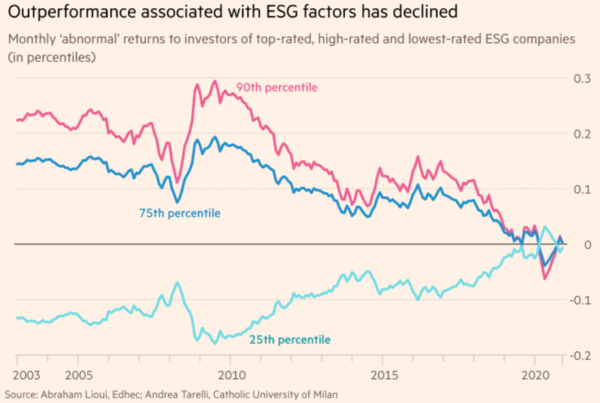 자료=에이브러햄 리우이, 안드레아 타렐리, Catholic University of Milan, FT 발췌