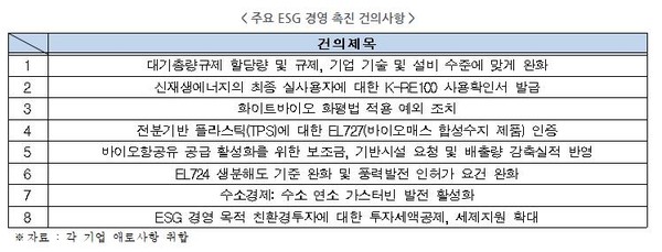 자료 제공=전경련