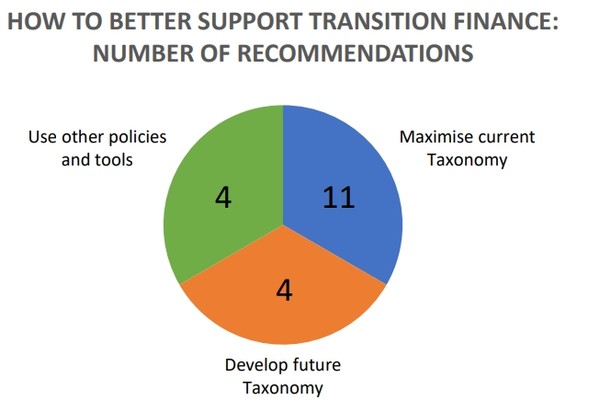 자료= EU집행위원회 지속가능경제 리포트 2021