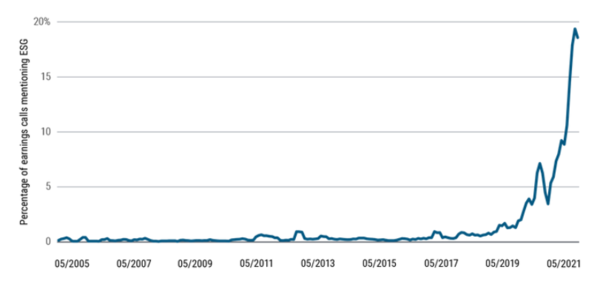 자료=핌코, 마켓워치 제공