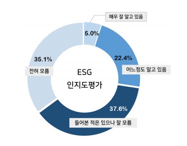 지난해 실시된 자유기업원 ESG 조사 결과. 자료=자유기업원 