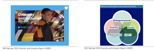 바클레이즈의 2020년 다양성 및 포용성 보고서(좌)와 이와 관련된 5가지 핵심 분야