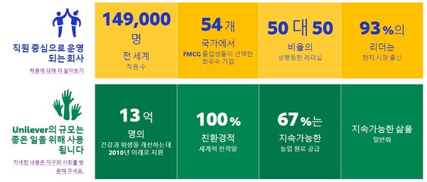2020년에는 인종평등 프레임워크 개발을 위한 태스크포스를 신설했다. 사진=유니레버 홈페이지