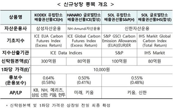 자료제공=한국거래소 