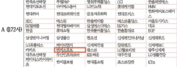 엔씨소프트는 한국기업지배구조원(KCGS) ESG 평가에서 게임업계에서는 유일하게 A등급을 받았다. 자료= 한국기업지배구조원