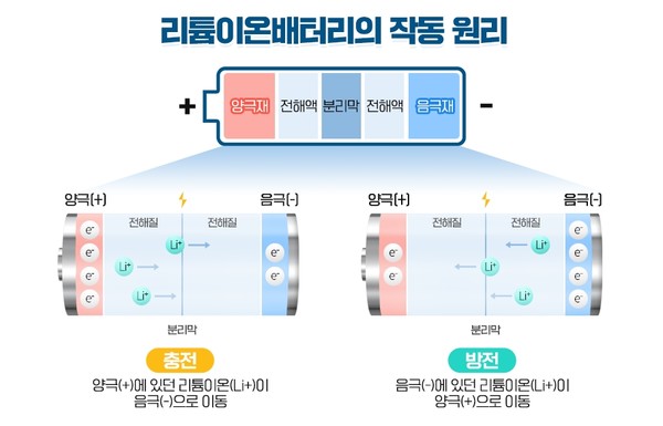 사진=포스코케미칼