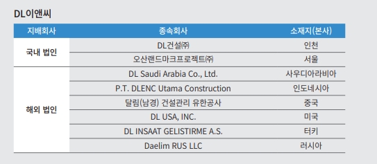 DL이앤씨 지배회사. 자료=2021 DL이앤씨 지속가능경영 보고서