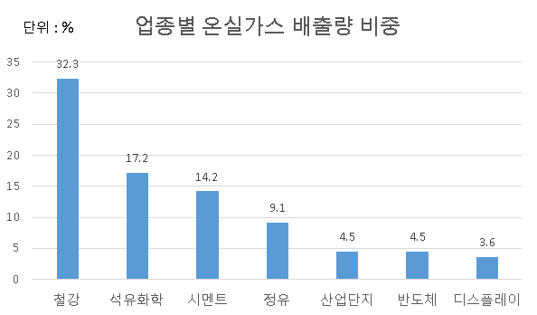 자료 : 에너지전환포럼