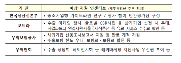 자료=산업통상자원부