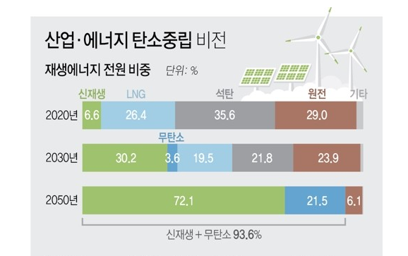               그래픽=언합뉴스