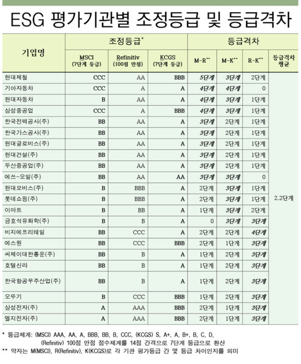 자료 제공 = 전경련 