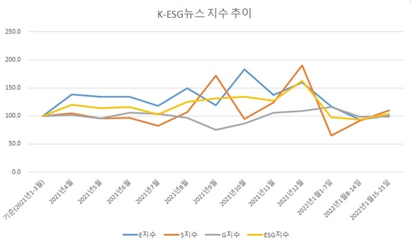 출처=ESG경제연구소