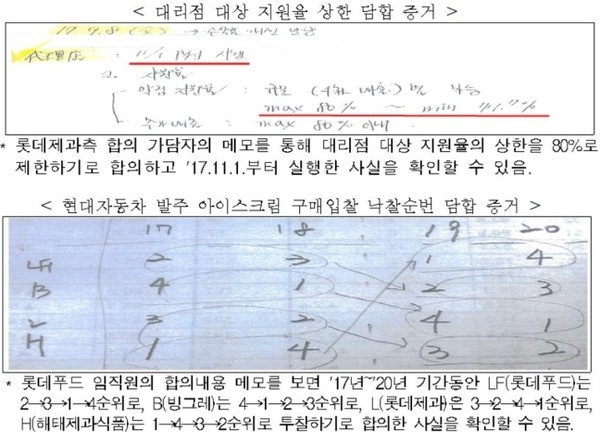 아이스크림 제조사 5곳의 가격 담합 증거. 자료=공정거래위원회