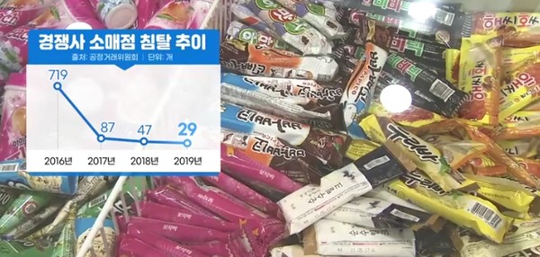아이스크림 제조사 5곳의 가격담합 정황이 공정위에 적발됐다. 사진=YTN 방송화면 갈무리