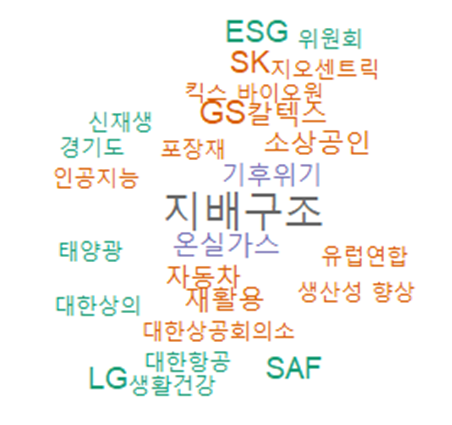  2월 3주 K-ESG 지수 관련 키워드