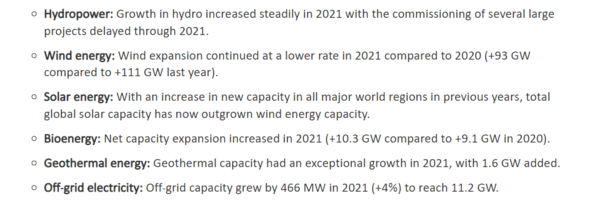 에너지원별 2021년 재생에너지 발전 용량 증가분. 자료 IRNEA
