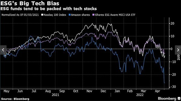 출처: 블룸버그 