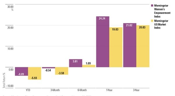 출처: 모닝 스타. 2022년 1월 31일 현재까지