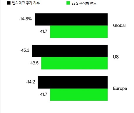 출처: 블룸버그