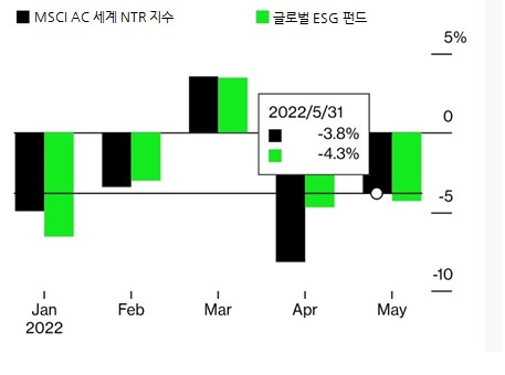 출처: 블룸버그