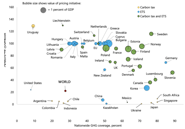 에탄소가격제 도입국 현황. 노란색은 탄소세, 파란색은 ETS, 초록색은 탄소세와 ETS를 모두 도입한 나라를 나타낸다. 자료=IMF