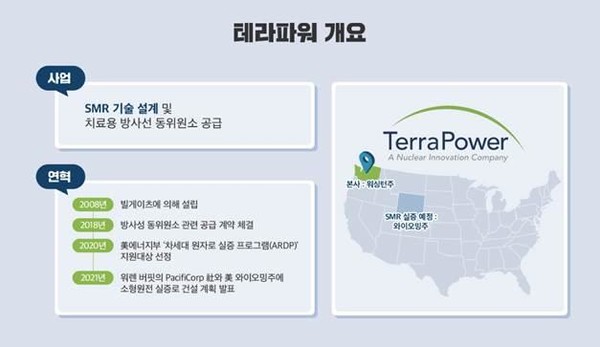 SK그룹이 투자한 차세대 소형모듈원자로(SMR) 기업인 미국 테라파워. 사진=SK그룹