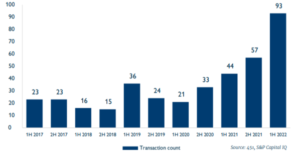 출처: 햄플턴 파트너스 