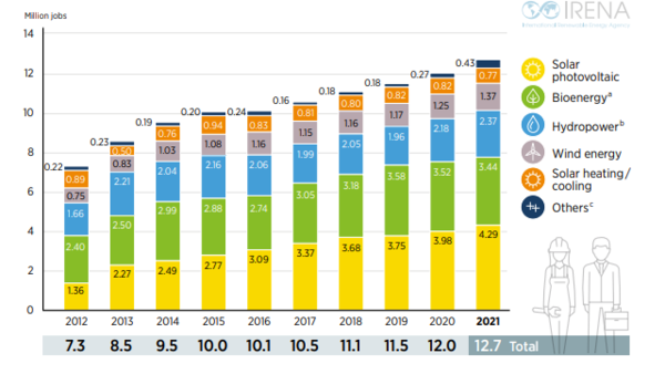 출처: IRENA 보고서 
