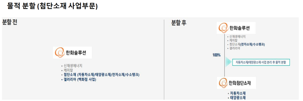 자료=한화솔루션