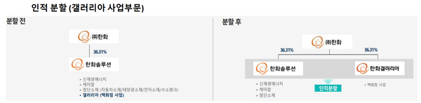 자료=한화솔루션