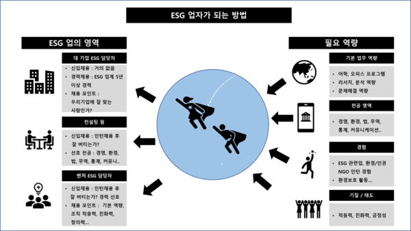 자료=이노소셜랩 제공