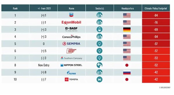 출처: 인플루언스맵