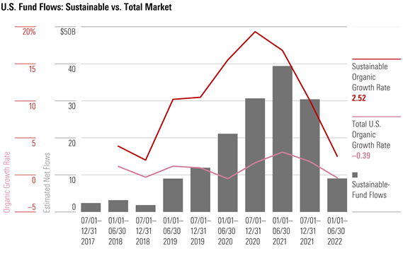 출처: 모닝스타 