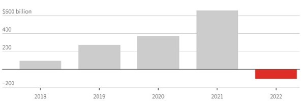 출처: 레피니티브 리퍼 / 매년 1~9월 사이 